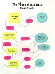Self Help Flow Charts